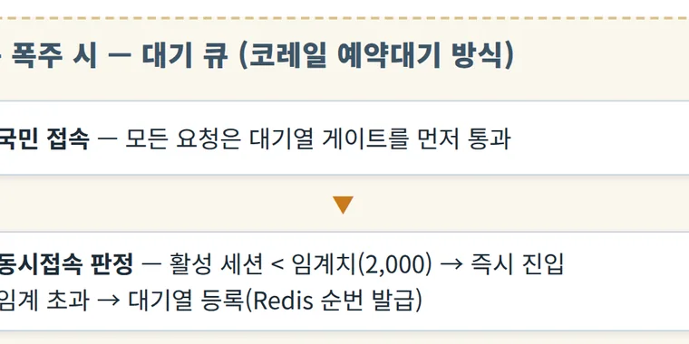 하천계곡 지자체 서버